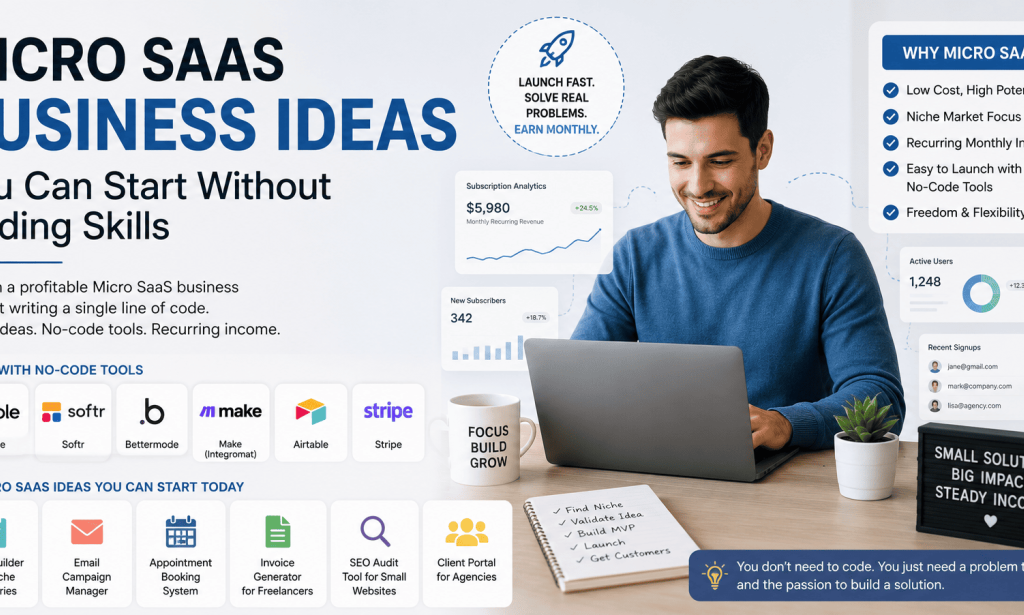 Micro SaaS Business Ideas You Can Start Without Coding Skills
